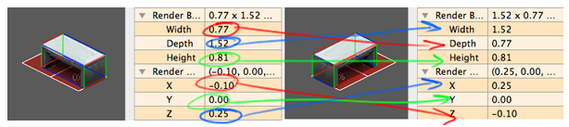 Prop values