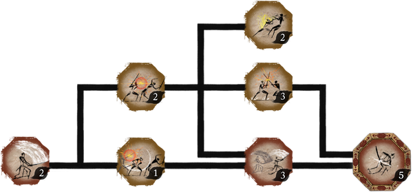 "Skill Tree Ashina Arts"