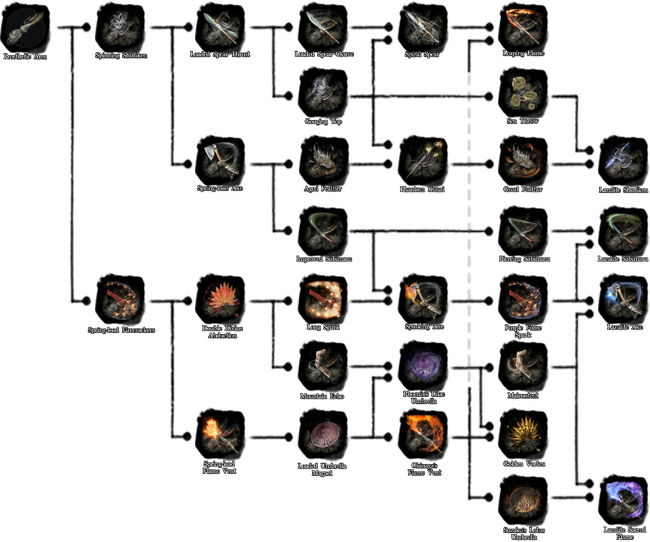 "Prosthetic Upgrades Map"