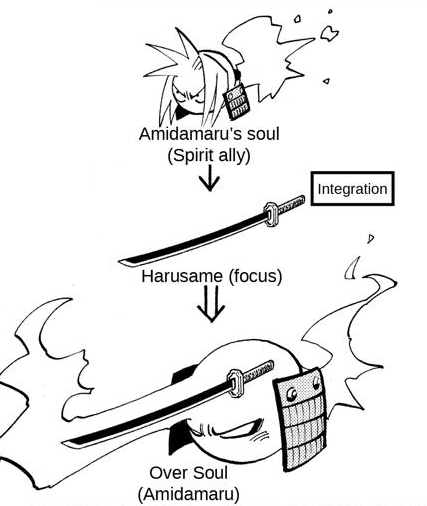 Over Soul | Shaman King Wiki | Fandom