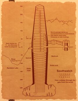 Cutaway view
