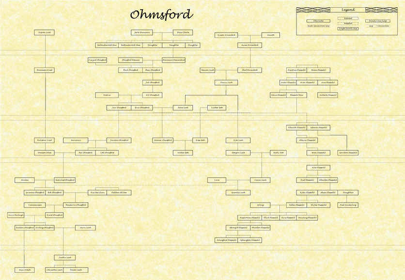 Ohmsford Family Tree-1.png
