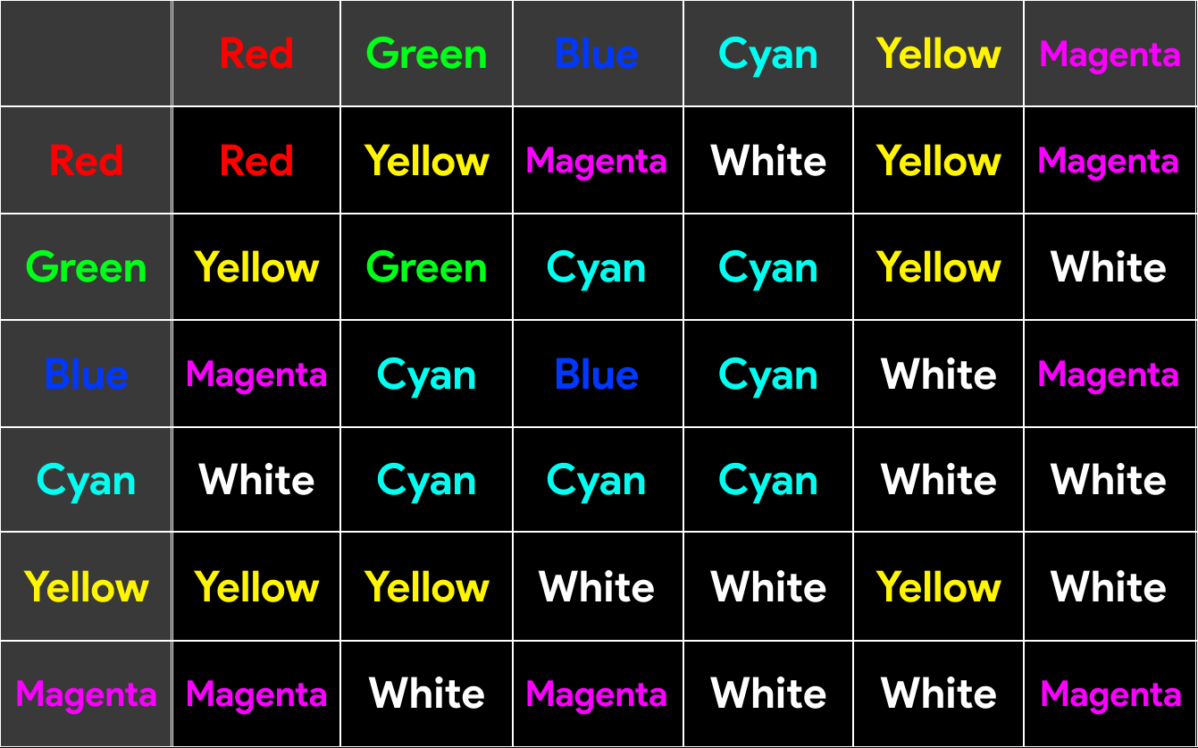 Color mixer sale
