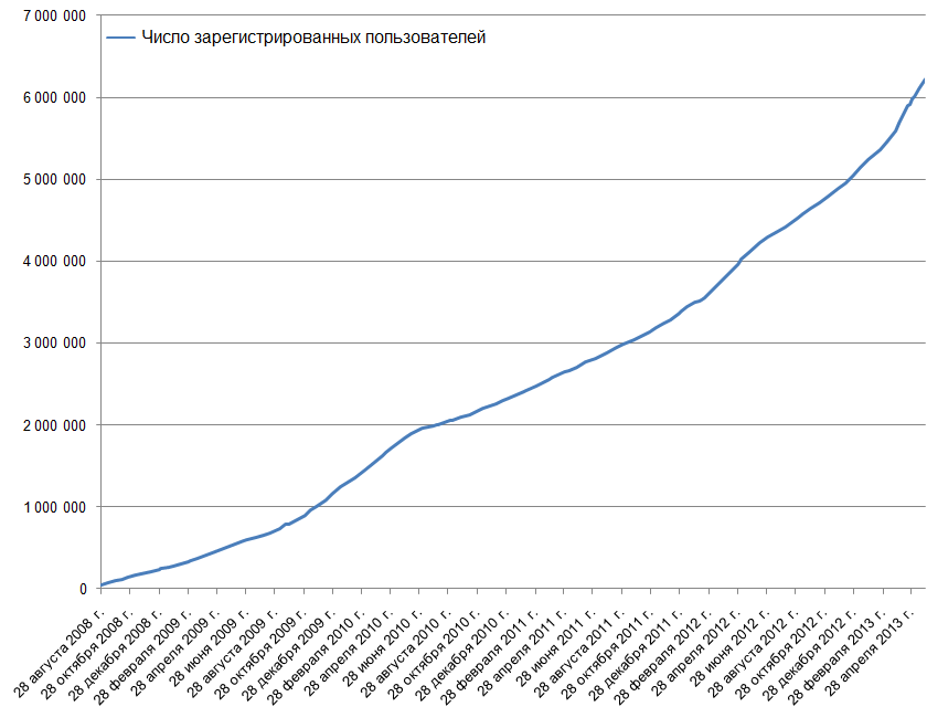 Подальший розвиток та успіх 