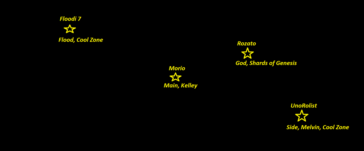 Map of the Shattered Universe | Shattered Universe (SU) Wiki | Fandom