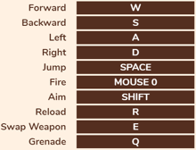 Shell Shockers Alternatives and Similar Games