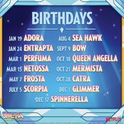 Character birthdays