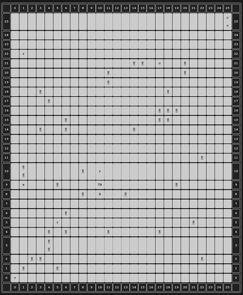 ZoneMap
