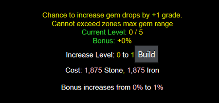 MaxGem