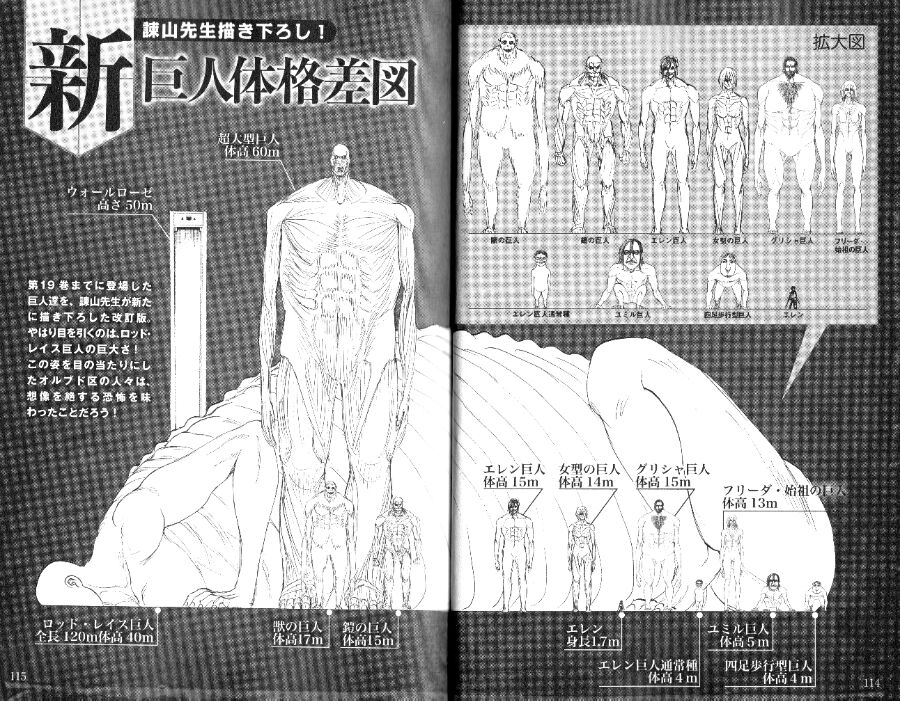 Shingeki no Kyojin: Comparación de TAMAÑO de los TITANES 