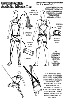Three Dimensional Maneuver Gear | Shingeki no Kyojin Fanon Wiki | Fandom