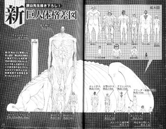 Nine Titans Attack On Titan Wiki Fandom The jaw titan is the fastest of the nine titans and attacks its opponents with its incredibly sharp teeth. nine titans attack on titan wiki fandom