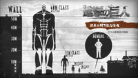 Bertholdt's Colossal Titan on the size comparison chart