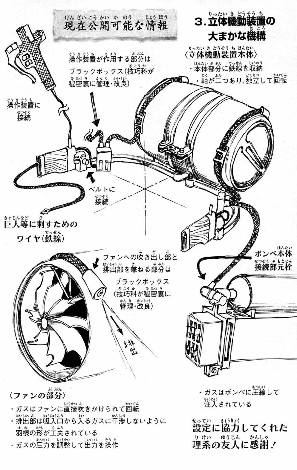 Outdated - 2D Maneuver Gear