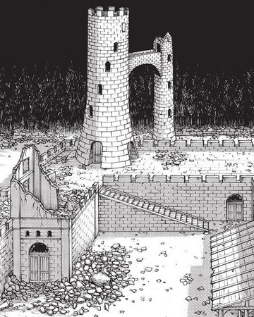 Utgard Castle Attack On Titan Wiki Fandom Attack on titan ver 3.0 by mr.hong. utgard castle attack on titan wiki