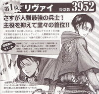 Rivaille popularity poll.png