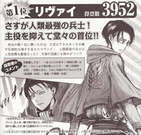 Rivaille popularity poll