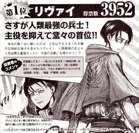 Levi popularity poll