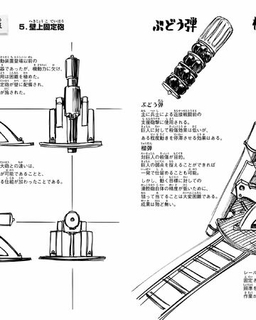 Wall Mounted Artillery Attack On Titan Wiki Fandom