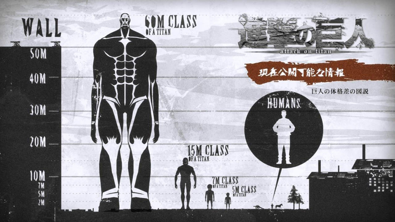 Histoire et personnages de l'Attaque des Titans (SNK)
