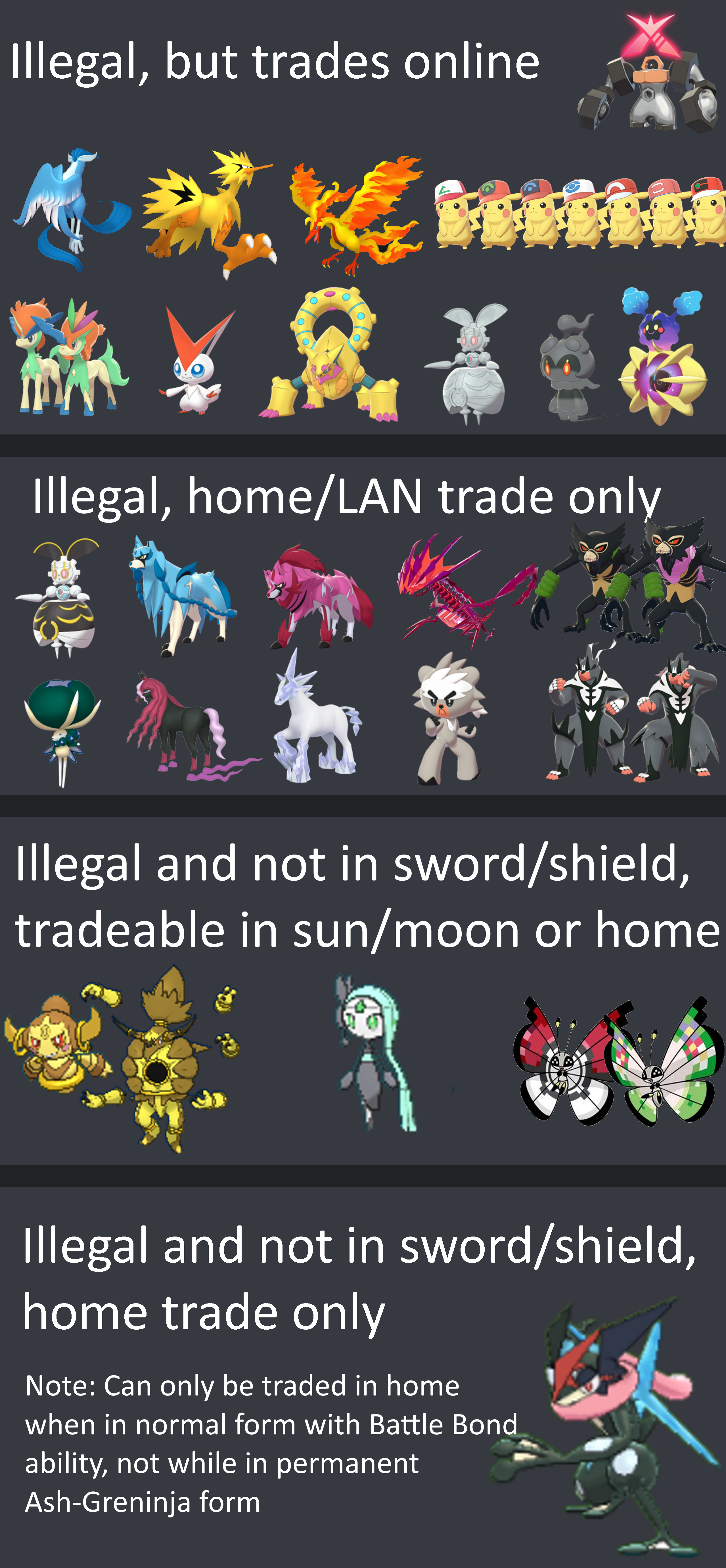 Complete List of Shiny Pokemon in Pokemon Go