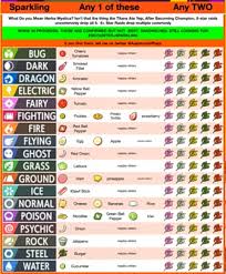 Pokemon Scarlet & Violet: Shiny Sandwich Recipes