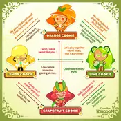 CitrusSquadRelationshipInfo.webp (182 KB)