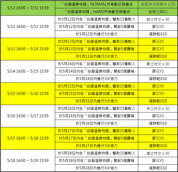 白貓溫泉物語 白貓project Wiki Fandom 白貓溫泉物語 白貓project Wiki Fandom