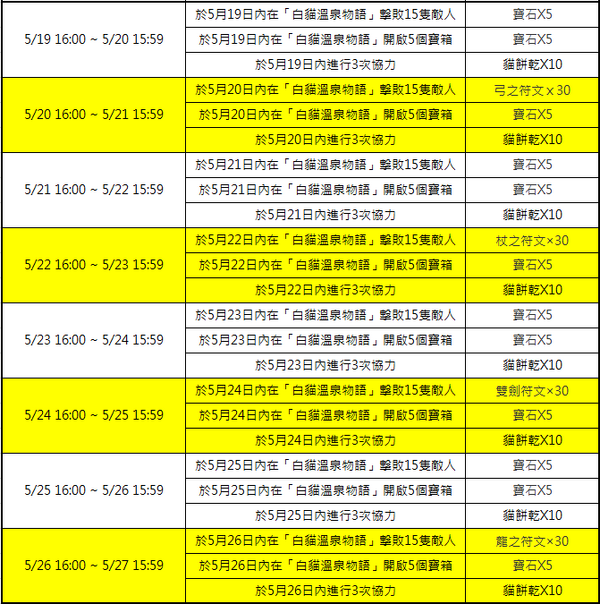 白猫温泉物语 白貓project Wiki Fandom