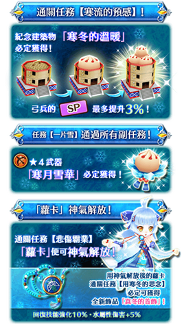 Snow Fairy Tale 2 尋找溫暖 白貓project Wiki Fandom