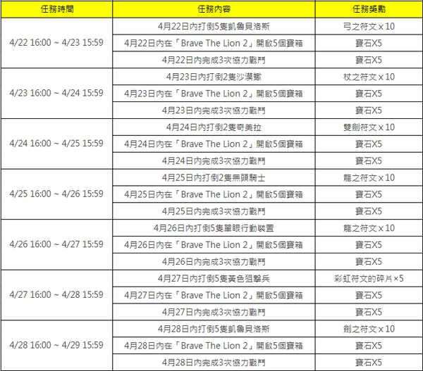 Brave The Lion 偽裝的獅子 白貓project Wiki Fandom Brave The Lion 偽裝的獅子 白貓project Wiki Fandom