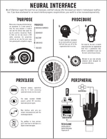 Neural Interface Infographic