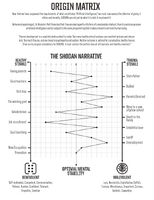 Origin Matrix Infographic