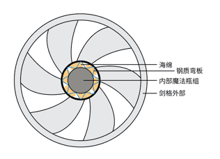 青剑剑格的模式图。