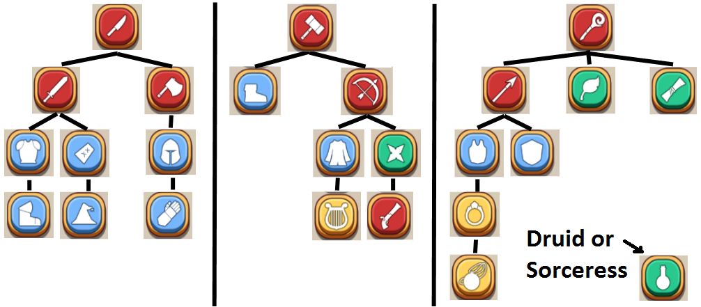 Equipment Unlock Progression Chart Shop Heroes Wikia Fandom