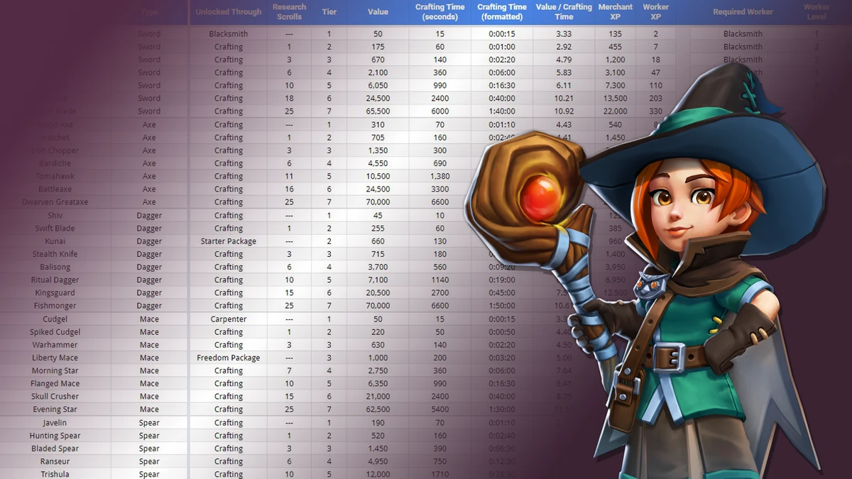 Shop Titans Data Spreadsheet Shop Titans Wiki Fandom