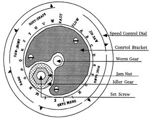 Speed Changer Diagram