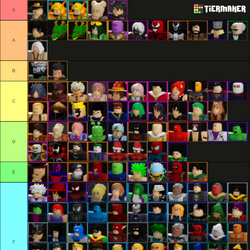 Tier List, Ultimate Tower Defense Wiki