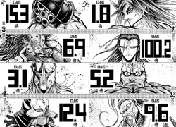 The odds of winning for each participant in the Titanomachy Tournament