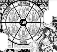 Buddhist Realms