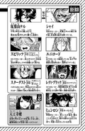 Character list page introducing heroes Shy/Teru Momijiyama, Unilord, Spirit (Pepesha Andreanova), Lady Black (Piltz Dunant), Stardust (Davie W. John) and Mian Long (Mingming Li), and ninja Ai Tennoji