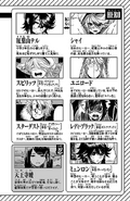 Character list page introducing heroes Shy/Teru Momijiyama, Unilord, Lady Black (Piltz Dunant), Stardust (Davie Wonder John) and Mian Long (Ming Ming Li)