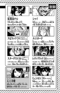 Character list page introducing heroes Shy/Teru Momijiyama, Unilord, Spirit/Pepesha Andreanova, Lady Black/Piltz Dunant, Stardust/Davie Wonder John, Mian Long/Ming Ming Li and ninja Ai Tennoji