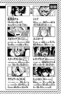 Volume 11 Character List