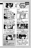 Volume 7 Character List