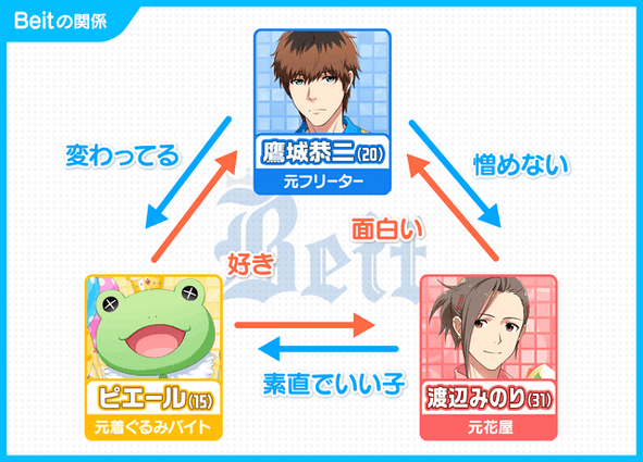 Beit Sidem Ko 위키 Fandom