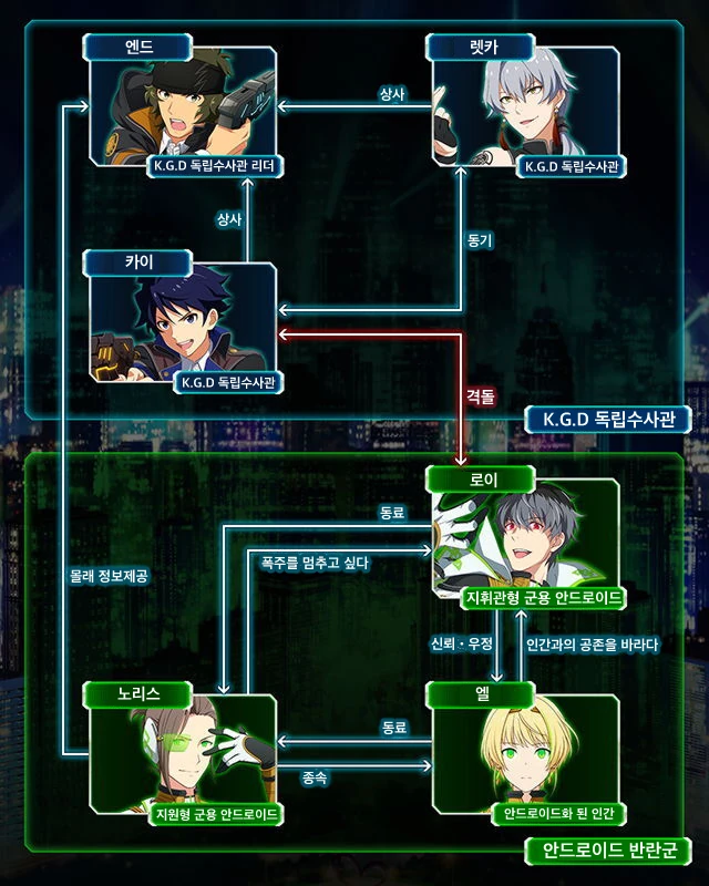 Cybernetics Wars 완결편 Sidem Ko 위키 Fandom