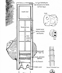 Sidonia cross section