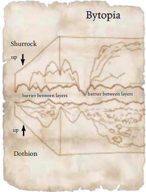 Bytopia diagram