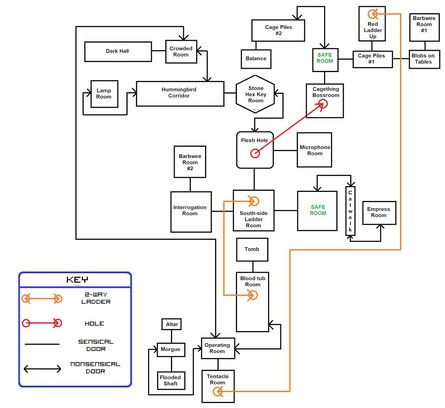 Signalis: How to open the doors with symbols in Nowhere